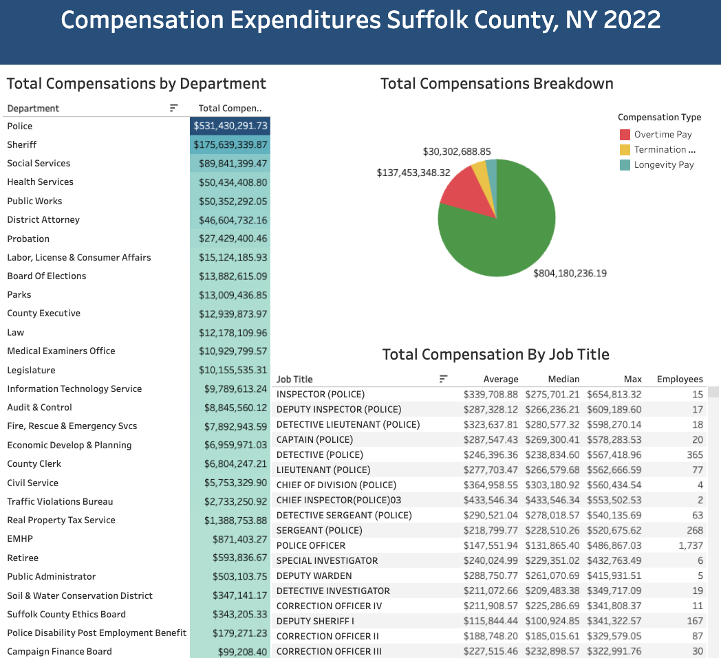 Suffolk Salaries Analysis